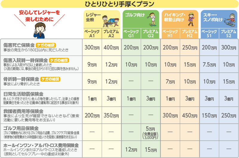 1dayレジャー保険 三井住友海上火災 Paypayほけん Paypay保険 公式