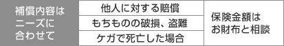 補償内容はニーズに合わせて