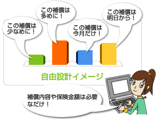 補償内容や保険金額は必要なだけ!