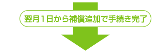 翌月1日から補償追加で手続き完了