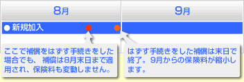 引き落としスケジュール