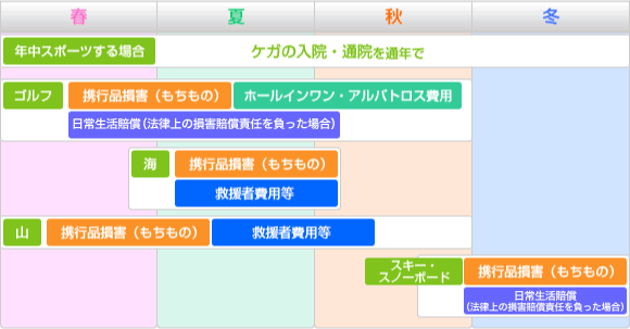 1年間のスケジュール