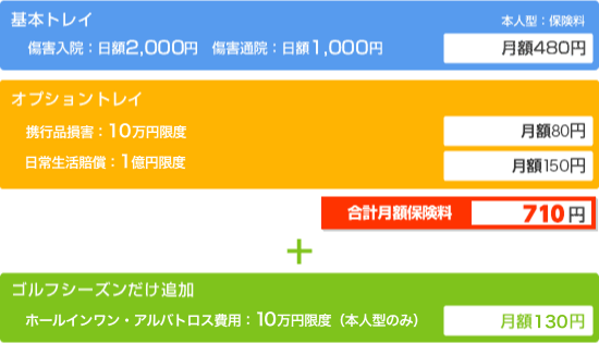 ゴルフとスキーが大好きな人の自由設計