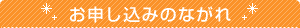 お申し込みのながれ