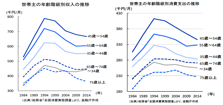 高齢夫婦無職世帯の実収入・実支出内訳(夫65歳以上、妻60歳以上の夫婦のみの無職世帯)