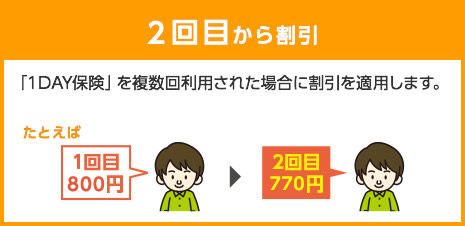 ２回目から割引：「１DAY保険」を複数回利用された場合に割引を適用します。