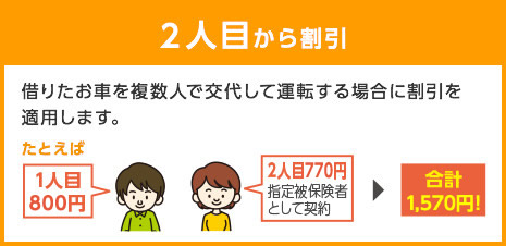 ２人目から割引：借りたお車を複数人で交代して運転する場合に割引を適用します。