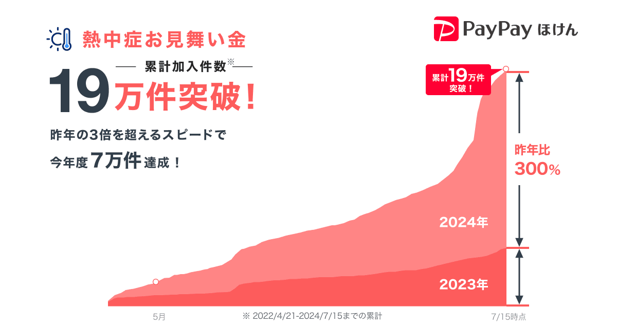 累計加入件数19万件突破！