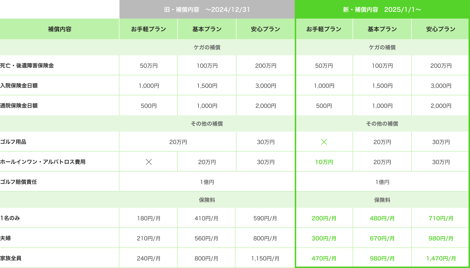 プラン変更表全体（1年型）