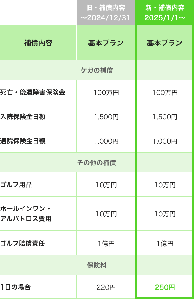 基本プラン　プラン変更表（期間選択型）