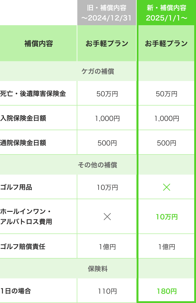 お手軽プラン　プラン変更表（期間選択型）
