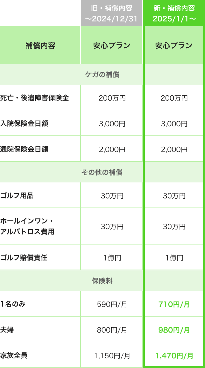 安心プラン　プラン変更表（1年型）