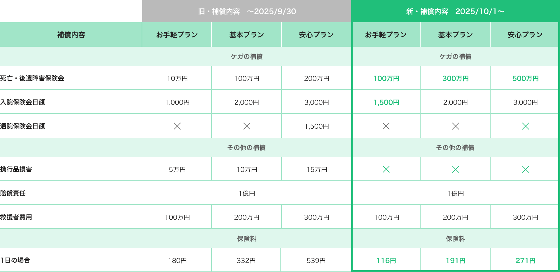 プラン変更表全体（期間選択型）