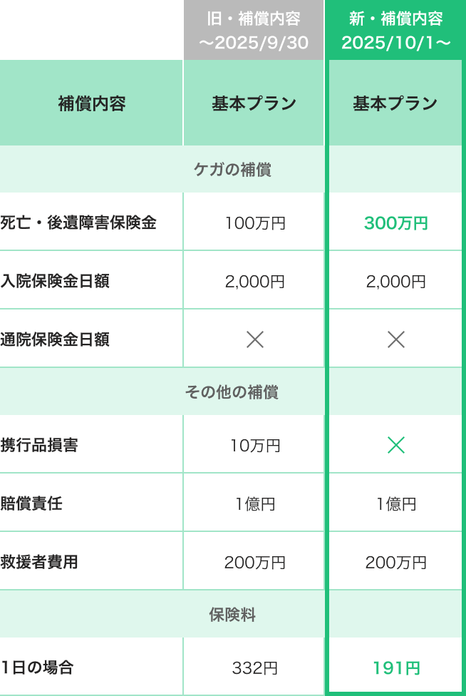 基本プラン　プラン変更表（期間選択型）