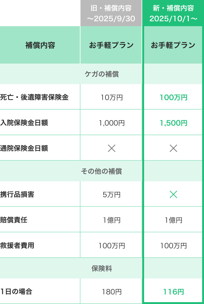 お手軽プラン　プラン変更表（期間選択型）