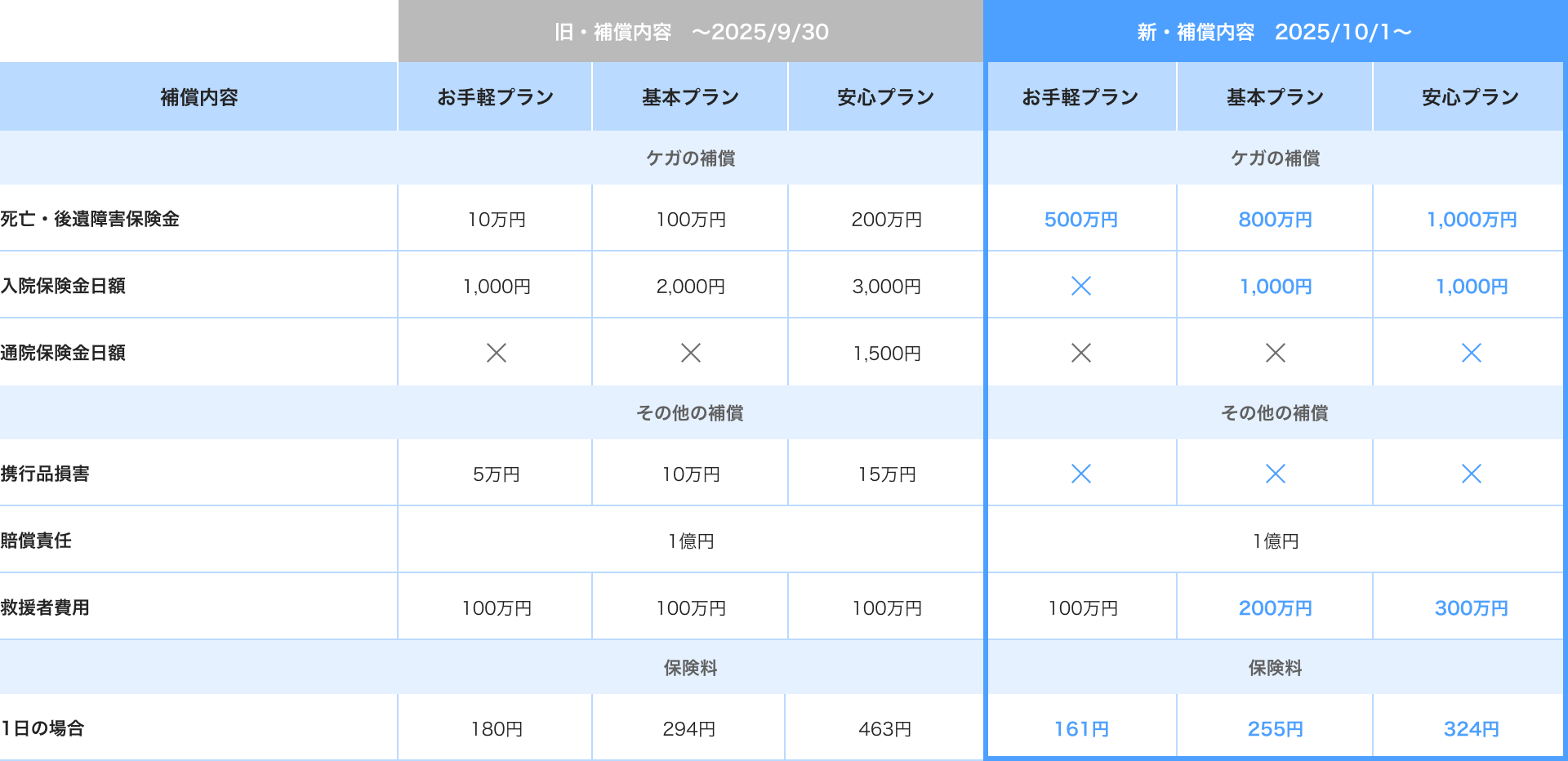 プラン変更表全体（期間選択型）