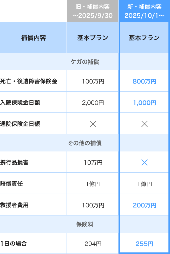 基本プラン　プラン変更表（期間選択型）