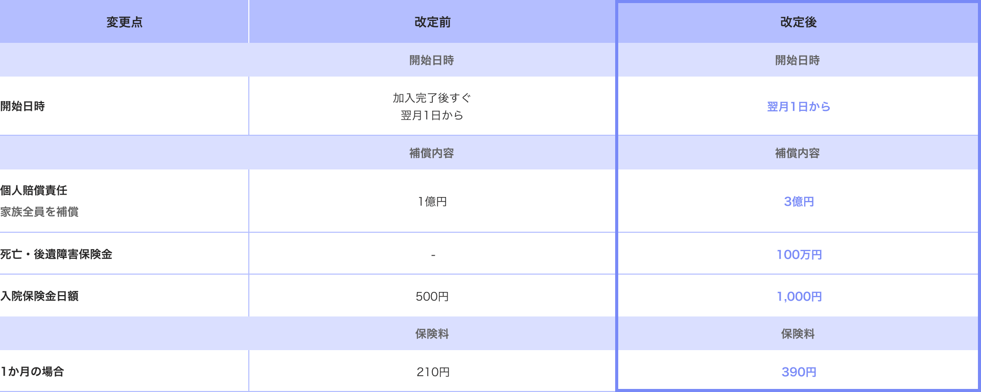 プラン変更表全体(期間選択型)