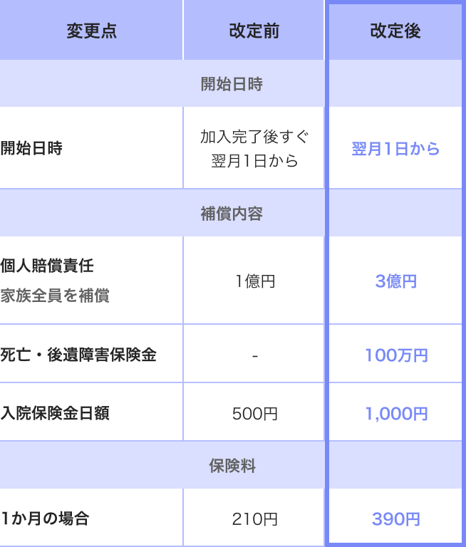 プラン変更表(期間選択型)