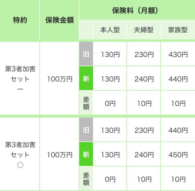 傷害死亡・後遺障害