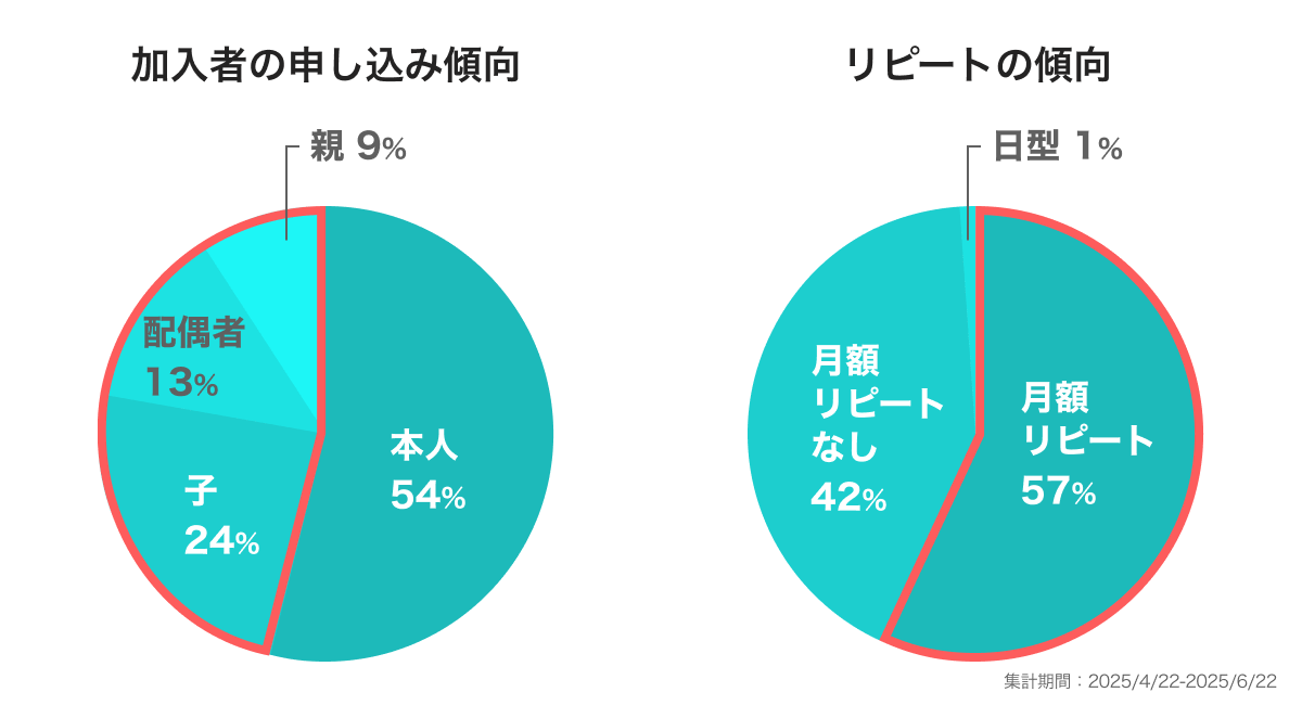 操作画面