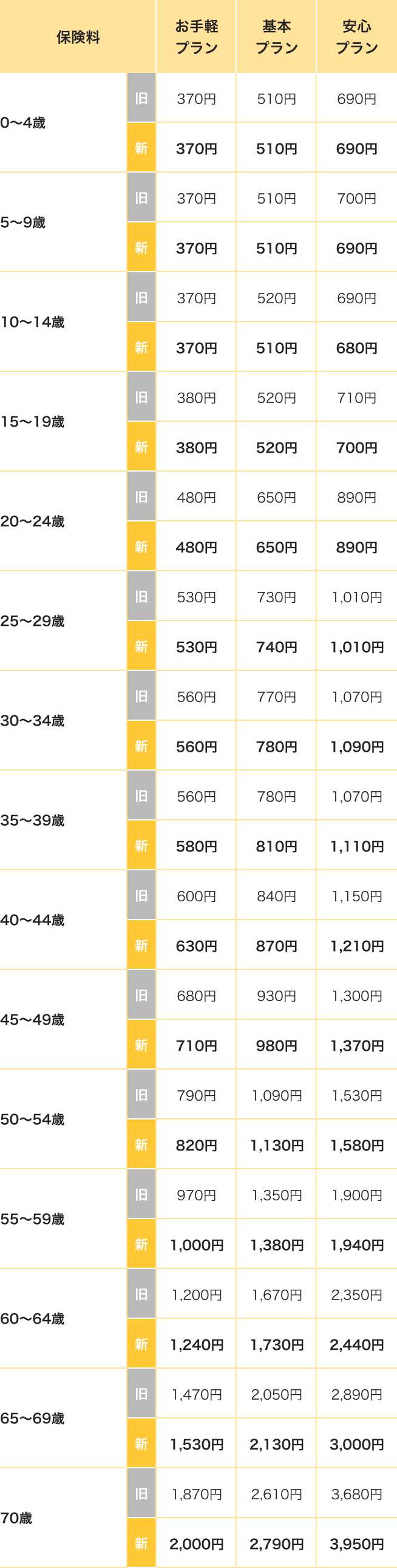 新規加入者さま2025年1月17日以降加入された方で自動更新される加入者さま