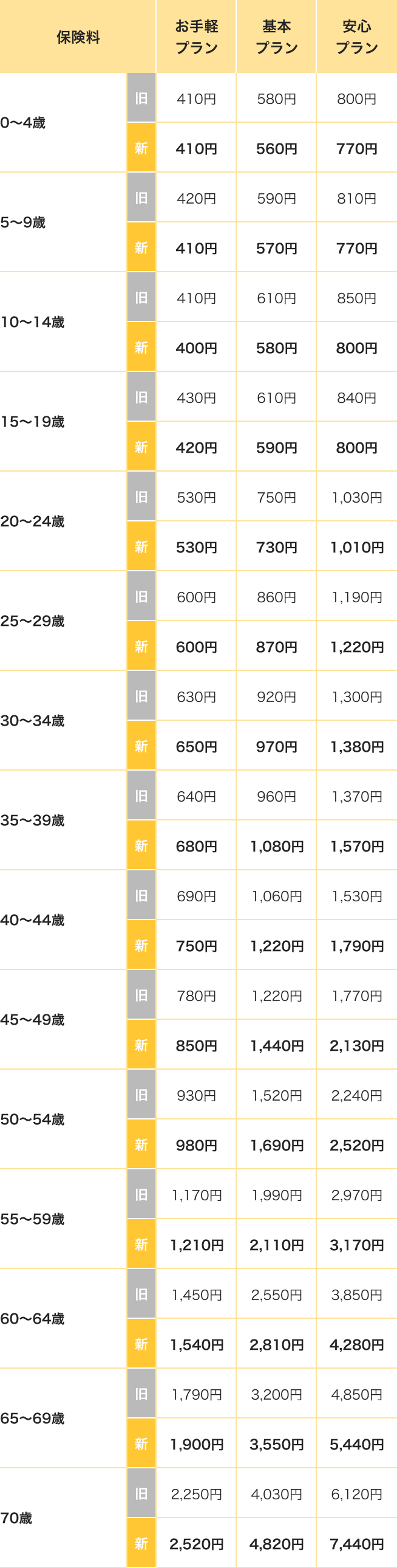 2025年1月16日までに加入された方で自動更新される加入者さま