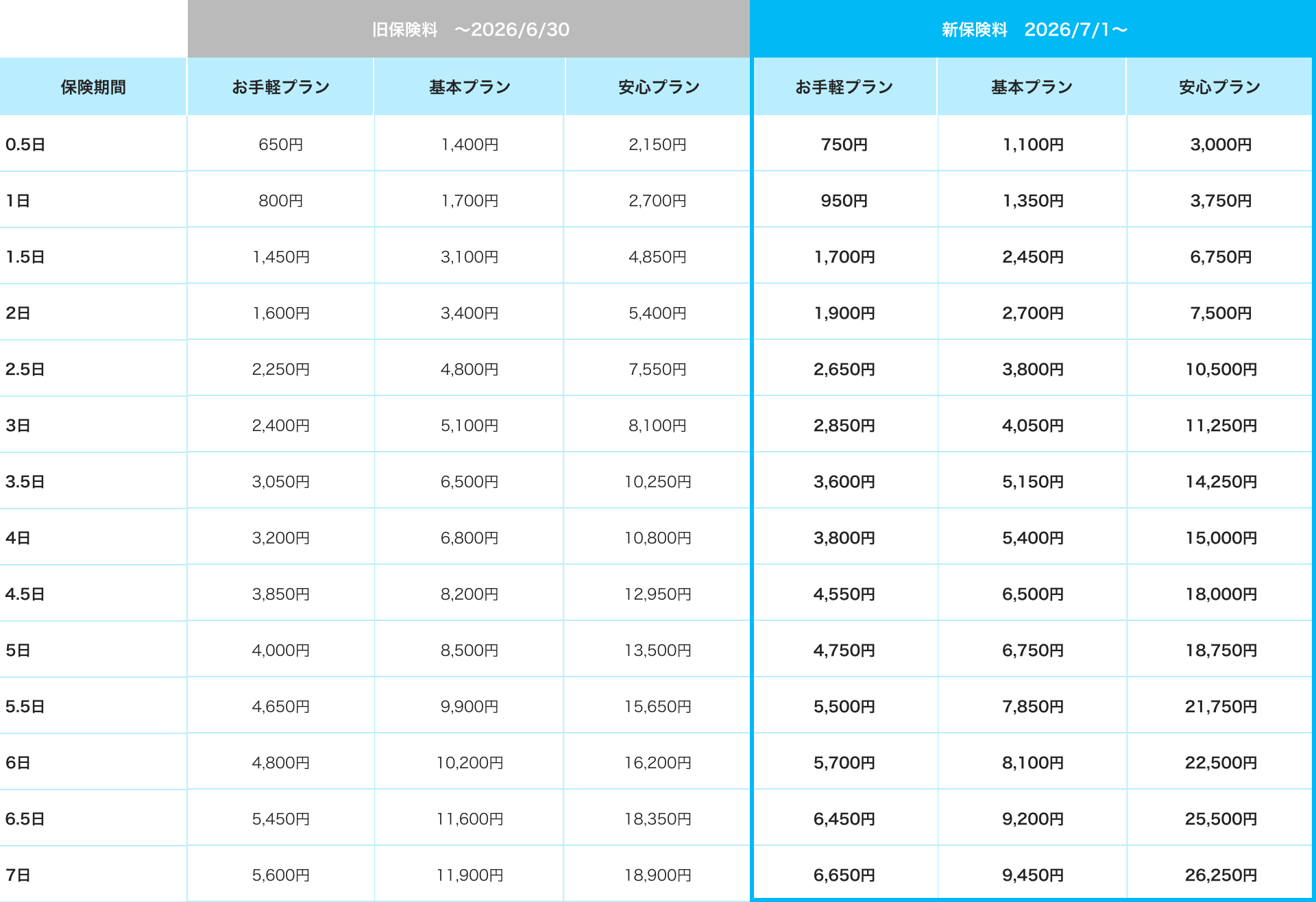 プラン変更表全体