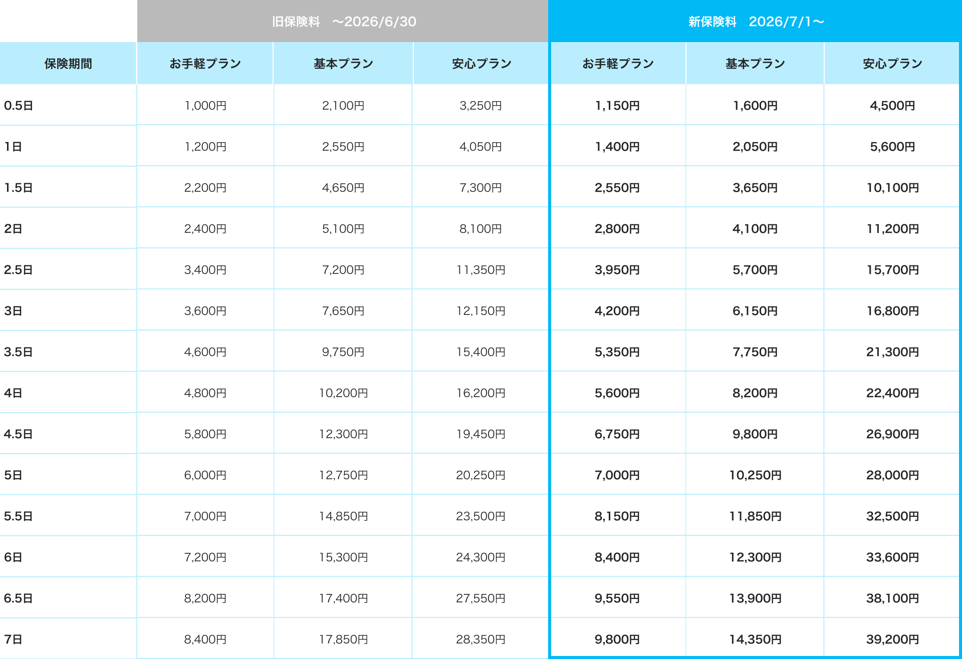 プラン変更表全体