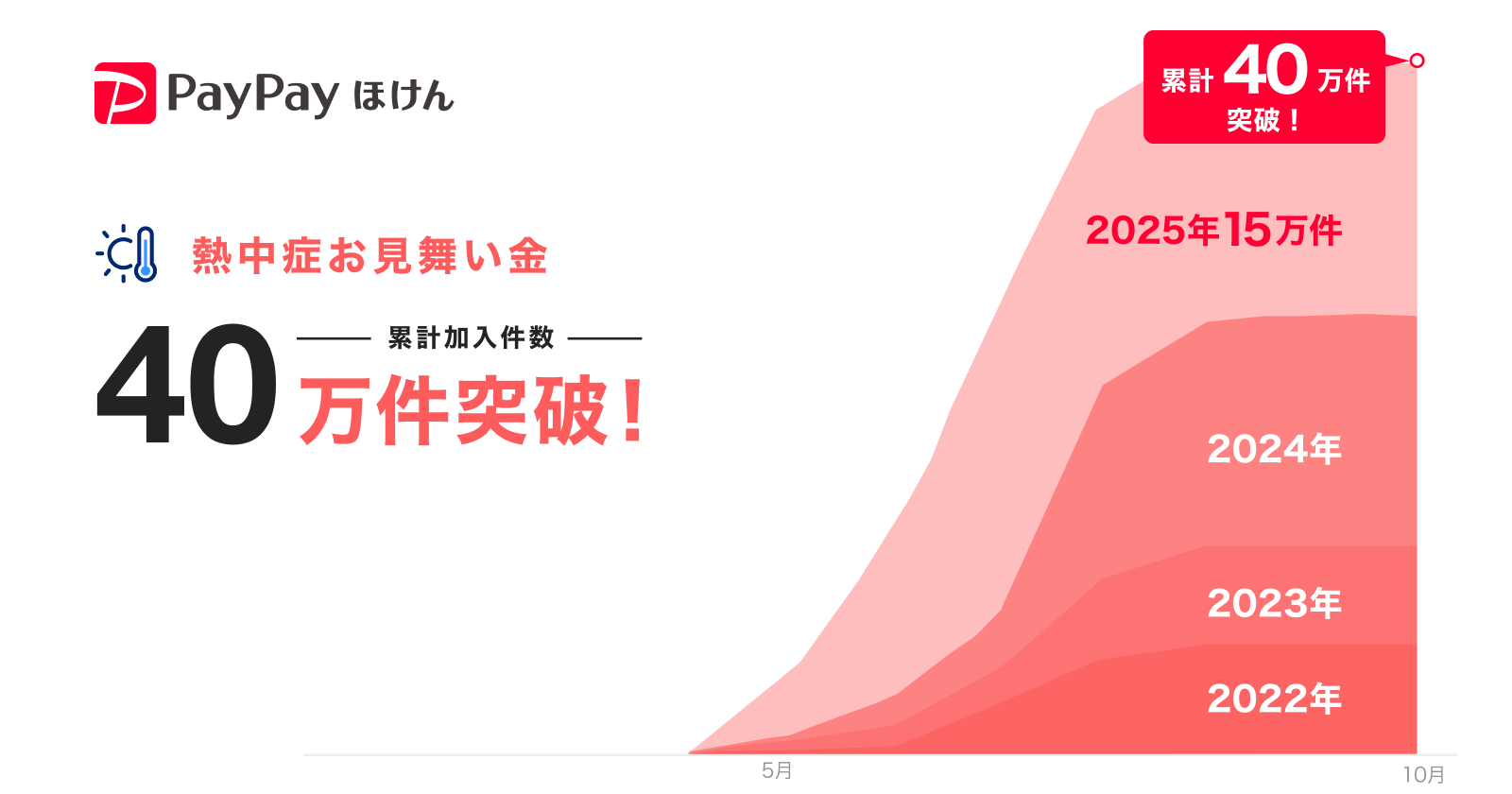 累計加入件数40万件突破