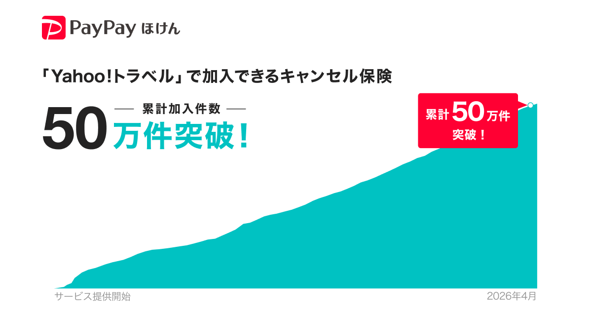 「Yahoo!トラベル」で加入できる キャンセル保険