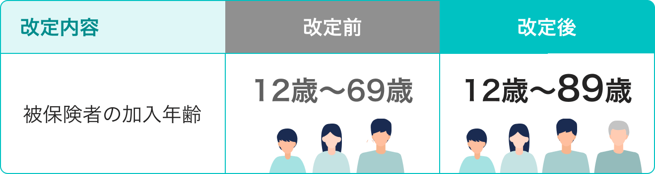プラン変更表全体