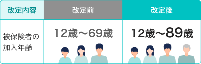 プラン変更表全体