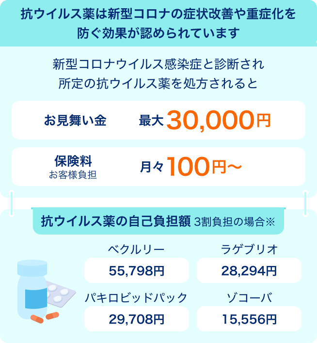 抗ウイルス薬は新型コロナの症状改善や重症化を防ぐ効果が認められています