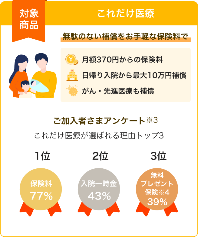 これだけ医療　無駄のない補償をお手軽な保険料で