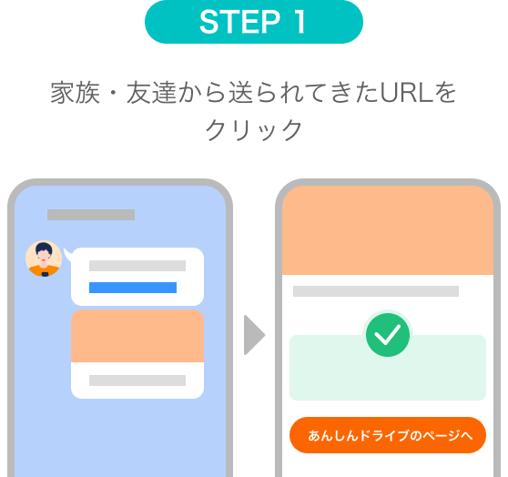 STEP1家族・友達から送られてきたURLをクリック