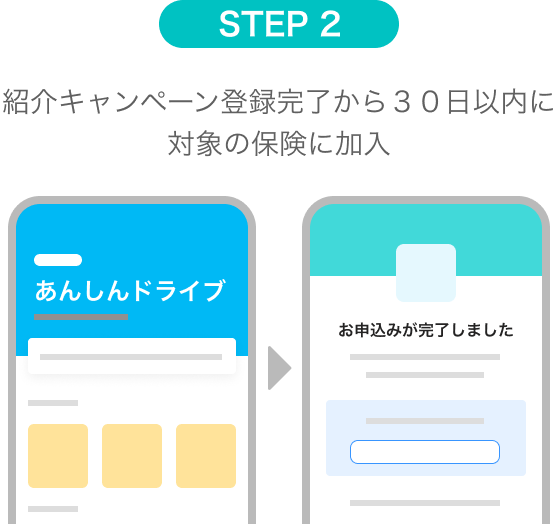 STEP2紹介キャンペーン登録完了から３０日以内に対象の保険に加入