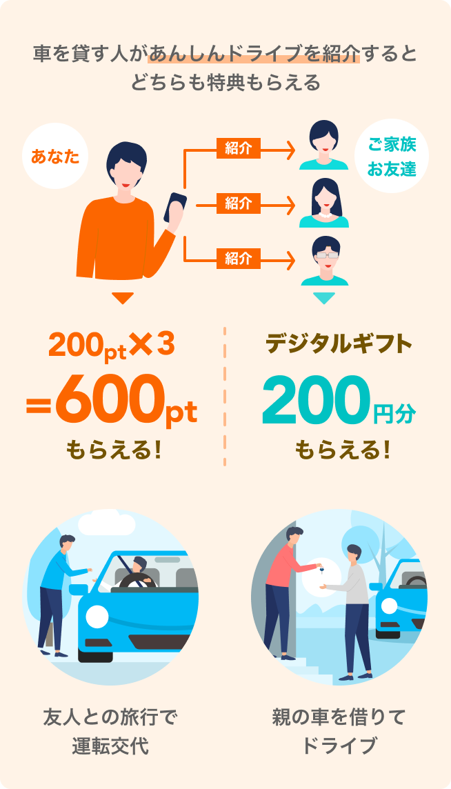 お友達紹介キャンペーン｜PayPayほけん（PayPay保険サービス株式会社