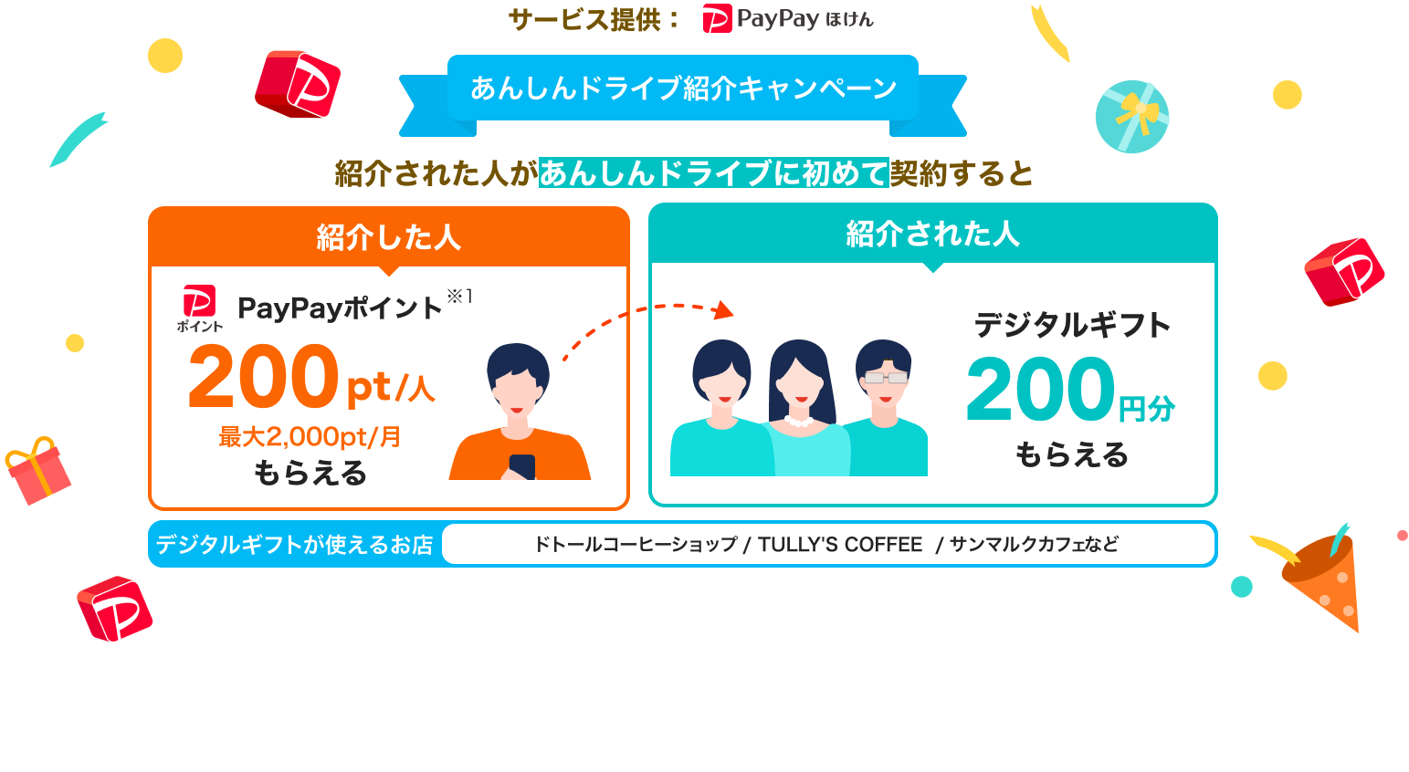 あんしんドライブ紹介キャンペーン 紹介された人があんしんドライブに初めて契約すると紹介した人は200pt/人もらえる！紹介された人はデジタルギフト200円分もらえる！ キャンペーン期間：2024年2月5日～2024年4月8日 14時